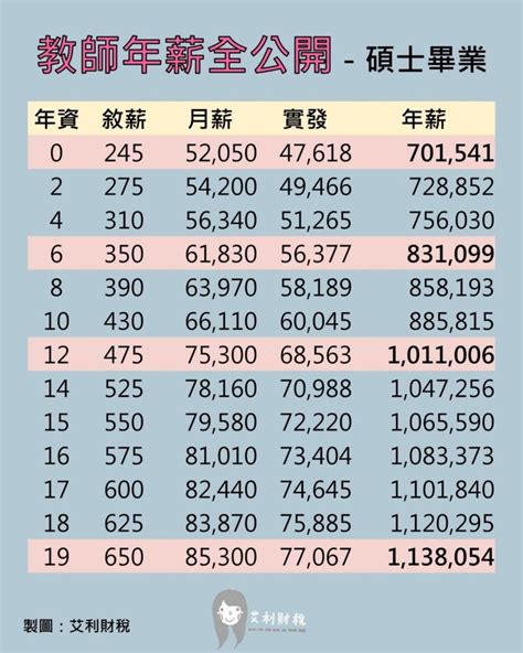 鳳凰志工薪水|2024志工薪水收入–公開志工不同年資的薪水待遇行情－104薪資情報